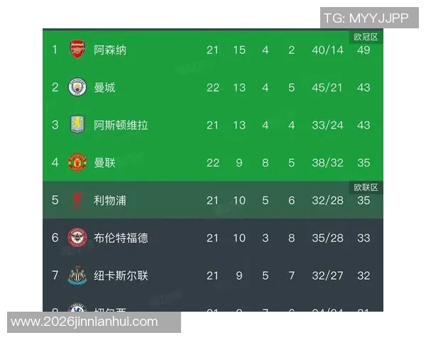 英超激战即将来袭曼联1月双雄对决曼城与阿森纳 英超激战即将来袭曼联1月双雄对决曼城与阿森纳